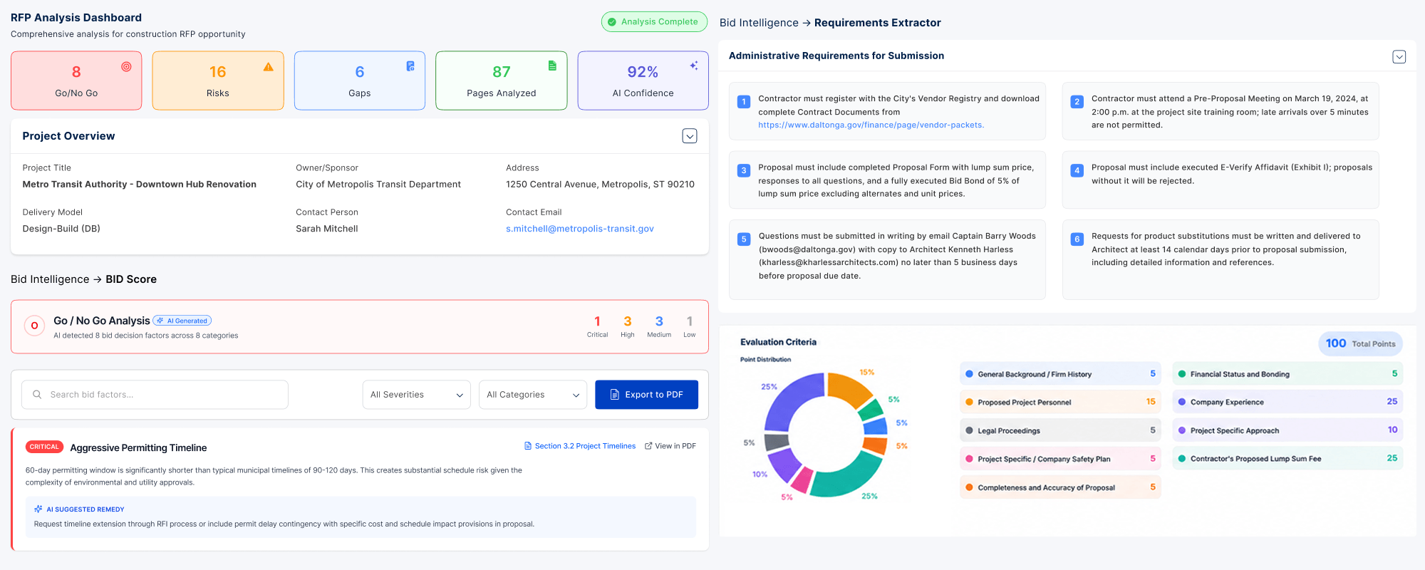 Bid Intelligence dashboard showing RFP risk analysis and key bid dates
