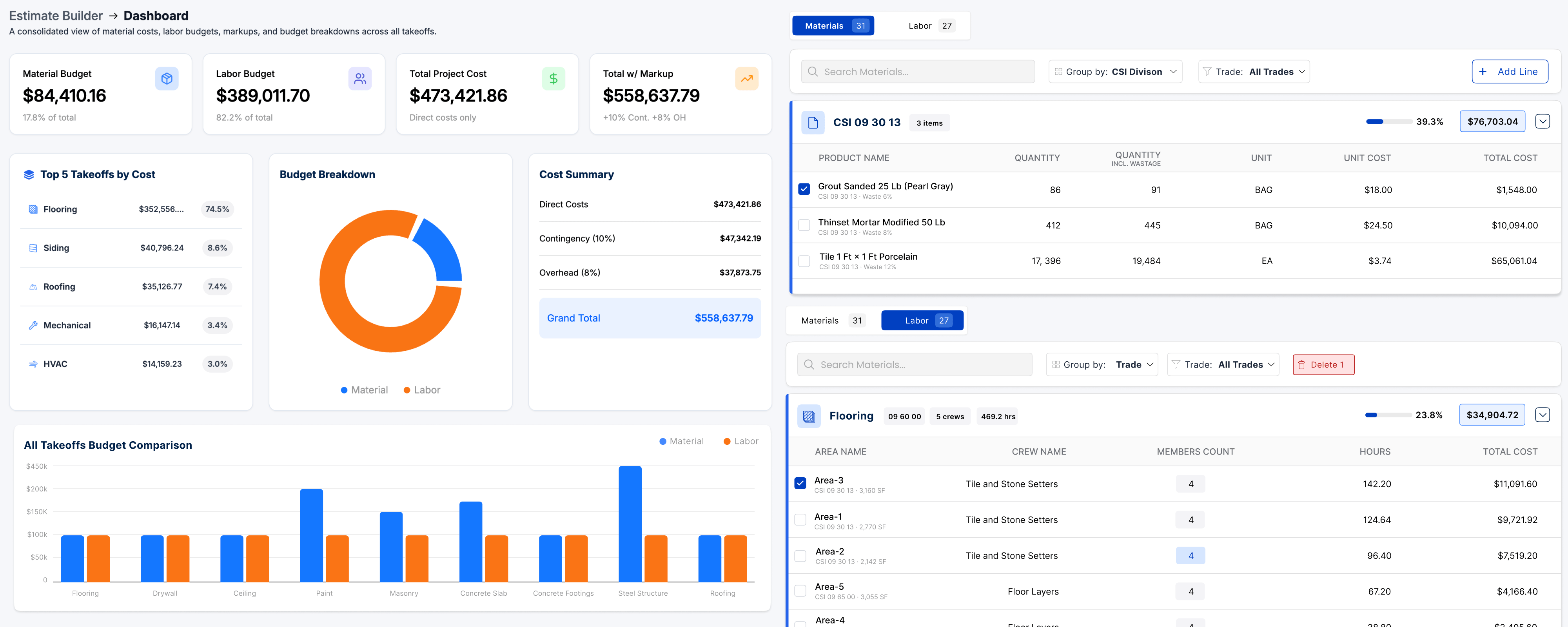 Estimate Builder dashboard showing cost projections and scenario comparisons